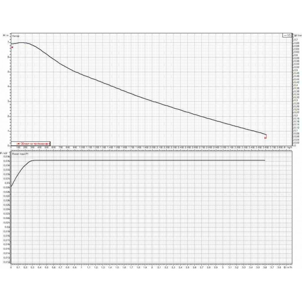 Pompa de circulație DAB EVOSTA2 Electronic 40-70/180 1" | Pompe de Circulație și UPS | Dispozitive |