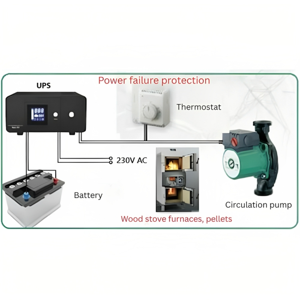 Sursă de alimentare neîntreruptibilă pentru încălzire PSU-805 800VA HEATST STEADY On Line UPS, 800VA/480W | Sursă de alimentare neîntreruptibilă pentru încălzire | Dispozitive |