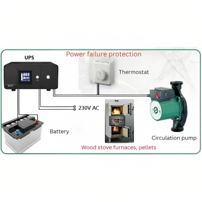 Sursă de alimentare neîntreruptibilă pentru încălzire PSU-805 800VA HEATST STEADY On Line UPS, 800VA/480W - Sursă de alimentare neîntreruptibilă pentru încălzire