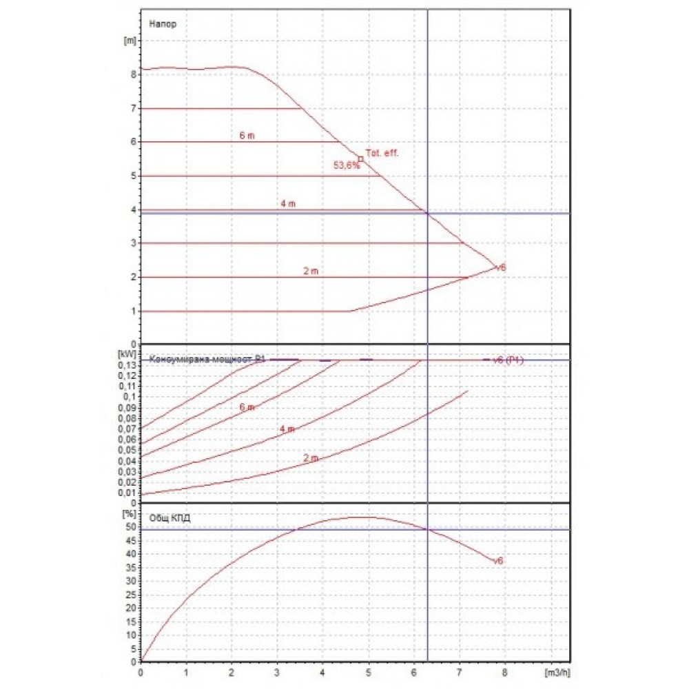 Pompa de circulație DAB EVOPLUS Electronic 80/180M | Pompe de Circulație și UPS | Dispozitive |