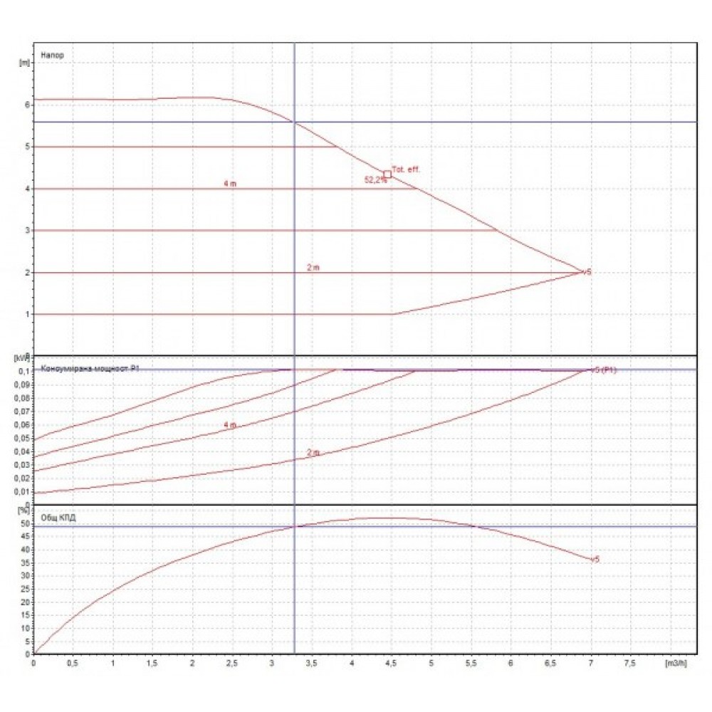 Pompa de circulație DAB EVOPLUS Electronic B 80/250.40 M | Pompe de Circulație și UPS | Dispozitive |