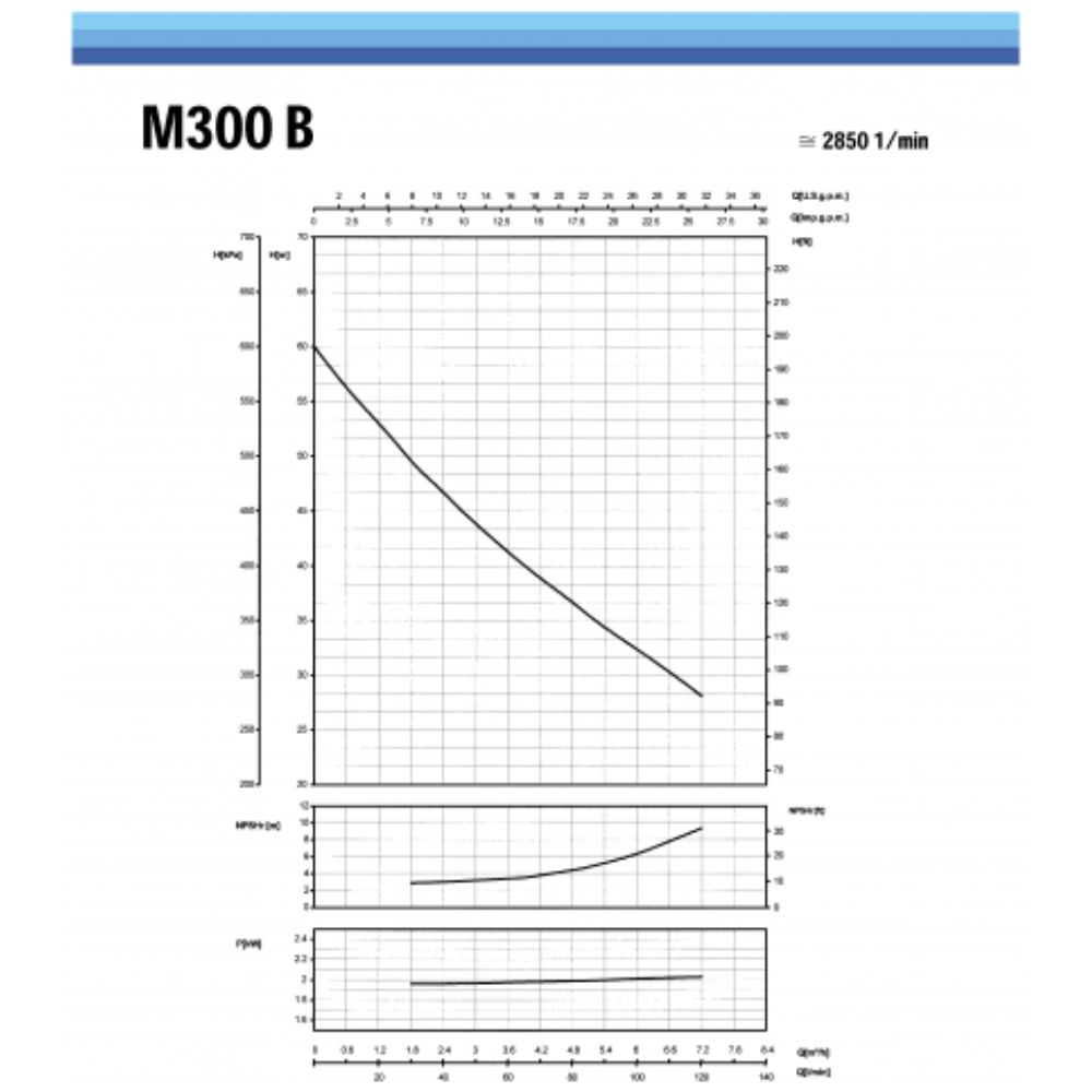 Pompă grădină autoamorsantă SAER - M300B | Pompe de apa electrice | Pompe de apă |
