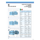 Pompă grădină autoamorsantă SAER - M400A (trifazată) |  |  |
