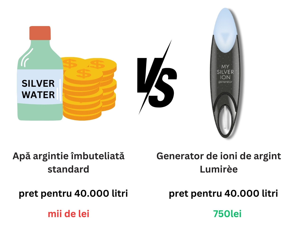 Lumirèe Portable Colloidal silver Generator