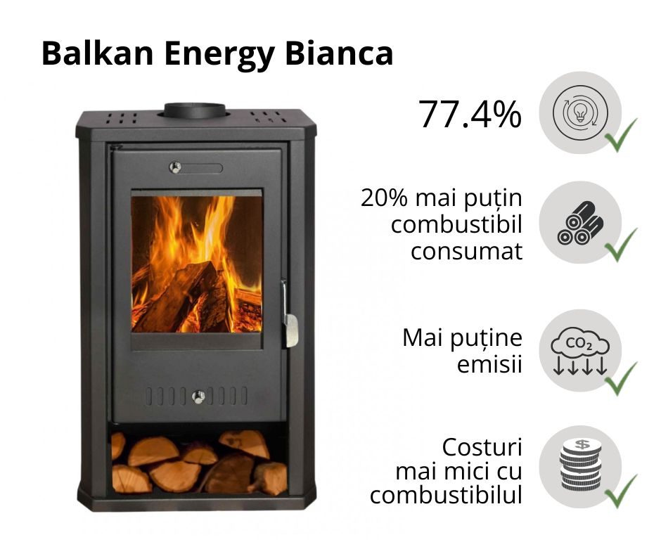Sobă pe lemne de înaltă eficiență