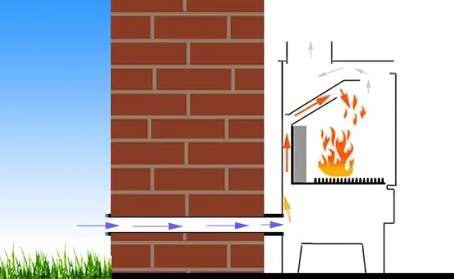 Sistem de admisie a aerului proaspăt