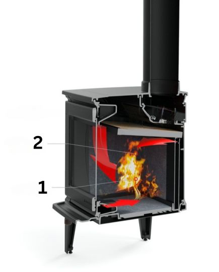 Sistem de combustie secundară